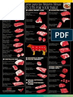 Spanish Cut Chart