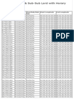 KP Astrology - 249 Tables