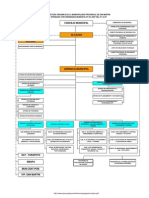 Organigrama MPSM