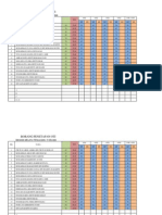 Borang Penetapan Oti BMK 5d