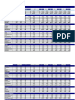 Personal Budget Template