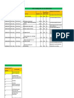 Pending EHS PRs As On 30 09 2014