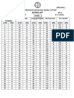 OTET 2014 Answer Key Paper I