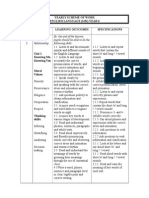 World of Personal Relationship by The End of The Lessons, Pupils Should Be Able To Do The Following Skills