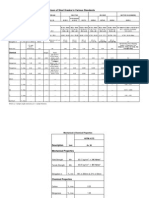 Comparison of Steel Grades