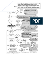 2011 Flowchart