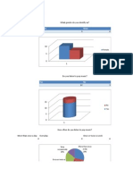 Task 7: Research Questionaire: Female Male