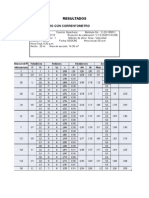 Aforo Mecánica de Fluidos e Hidraulica