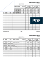 Kadar Harga Mesin