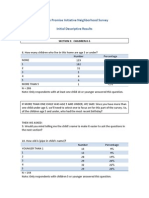 BPI Neighborhood Survey Descriptive Results