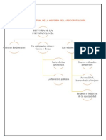 Mapa Conceptual de La Historia de La Psicopatología