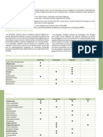 Guide Pesticides