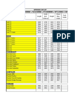 List of Car Dimensions (RTL)