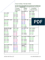 2015 Lunar Planting Calendar