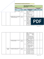 Individual Performance Commitment and Review Form Sample