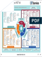 Mapa de Procesos ITIL v3