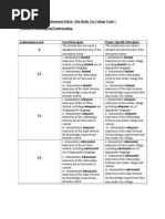 Grade 7 Unit 3 Rubric