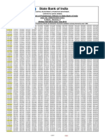 Sbi Po Final Result 1415