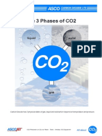 Phases of CO2