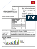 Vietnam: Key Facts and Economic Indicators