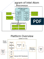 Block Diagram of Intel Atom Processor