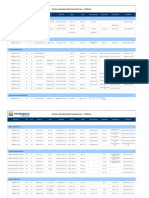 Petrobras Marine Lubricating Oils Equivalent List