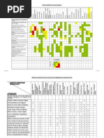 Matriz de Iper y Aas - Habilitacion Urbana