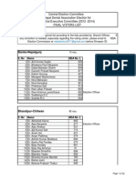 Final Voters List 2071 - Distributed