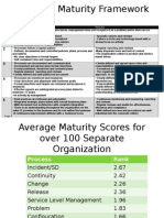 ITIL Process Maturity Framework