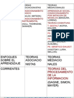 Comparación Teorias Del Aprendizaje