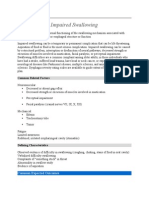 Impaired Swallowing Care Plan