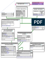 Organigramme Aide Soignante