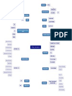 Drilling Calculations Mindmap-2