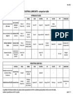 Basic Comparison Table - Industrial