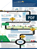 Shared Nationwide Interoperability Roadmap PDF