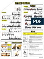 Heavy Vehicle Configurations