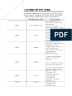 Categories of Utp Cable: Category Maximum Data Rate Specification