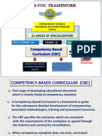 21 Areas of Specialization: Arts & Trades (14) Agriculture (4) Fishery