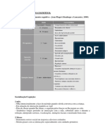 Desenvolvimento Cognitivo, Psicossocial, Moral, Etc