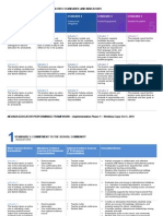 Nepf Teacher Professional Responsibilities Rubric With Evid