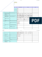 Service Level Requirements Template