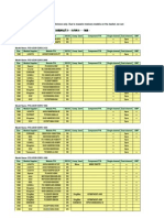 Qualified Vendors List (QVL)