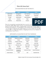 What Is My Trauma Type - 4F's PDF