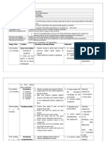 Class Date Time Theme Topic Main Skill Integrated Skill (S) Content Standard Learning Standard (S) Language Focus Behavioural Objective (S)