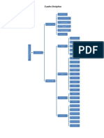 Cuadro Sinóptico de Dinámica de Sistemas