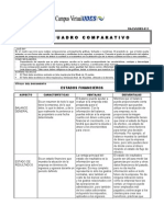 Cuadro Comparativo Gestion Financiera Udes