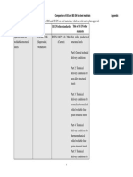 Comparison of BS and BSEN For Steel Simplified Version