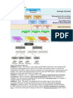 Sap PP (Plm114)