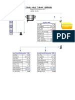 Pengukuran New Coal Mill Tuban I (Atox)