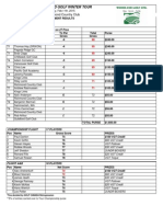 02.11.15 Winter - Richmond Results